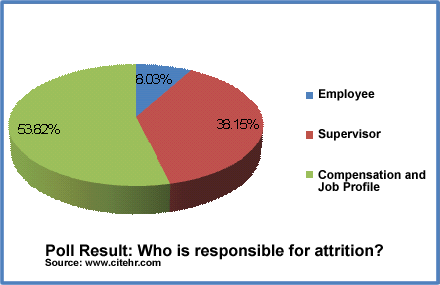 causes-of-attrition