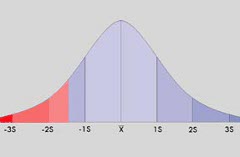 bell_curve