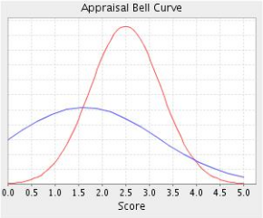 bell-curve.jpg