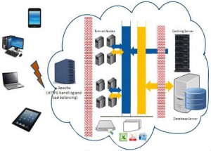 empxtrack-cloud-architecture