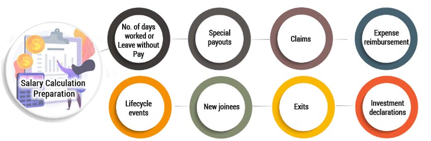 Salary-Calculation-Preparation