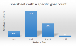 average-number-goals-in-goalsheets