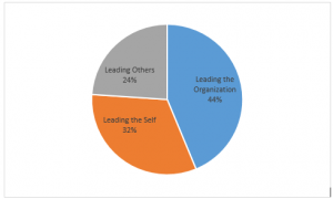 competency-category-usage