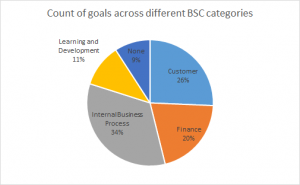 count-goals-balanced-score-card-categories