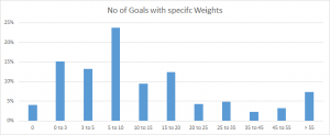 goal-weights-percentage