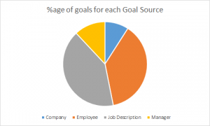 percentage-goals-goal-source