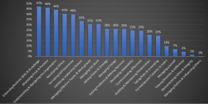 relative-usage-of-competencies-in-appraisals