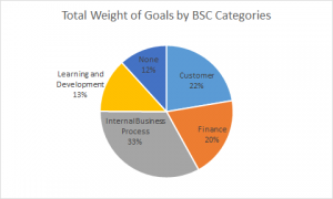 total-weight-of-goals-by-BSC-categories