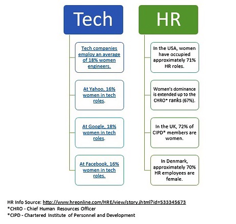 Tech-HR