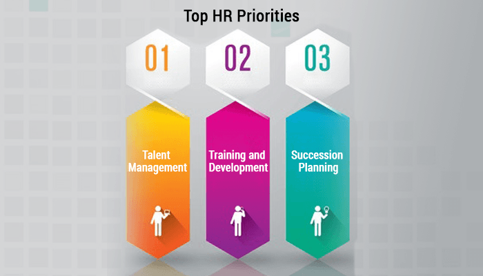 top hr priorities - hr barometer