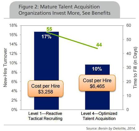 Mature Talent Acquisition