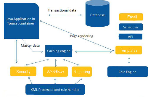 Empxtrack Component Architecture