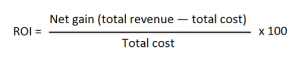 Measurable ROI