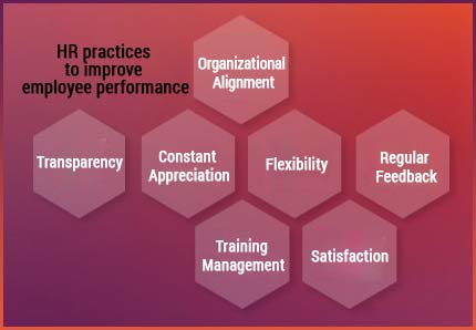 improve-employee-performance