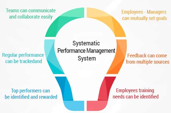 systematic-performance-management-system