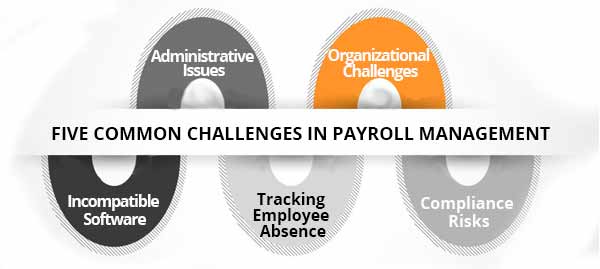 Common-Challenges-in-Payroll-Management