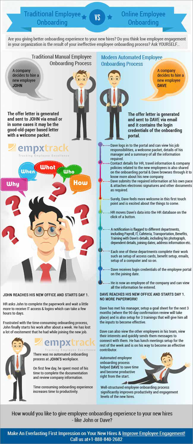 Traditional Employee Onboarding VS Online Employee Onboarding