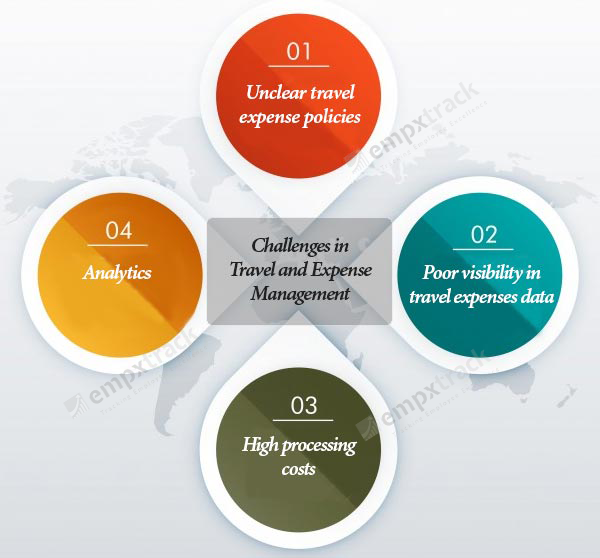 challenges-in-travel-and-expense-management-infographic