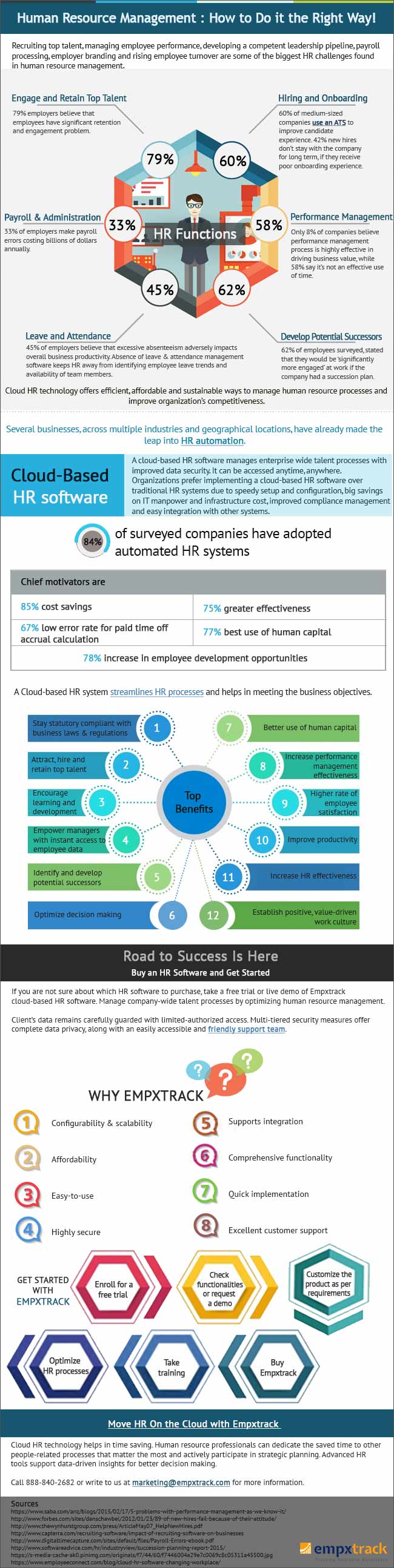 Human Resource Management : How to Do it the Right Way!