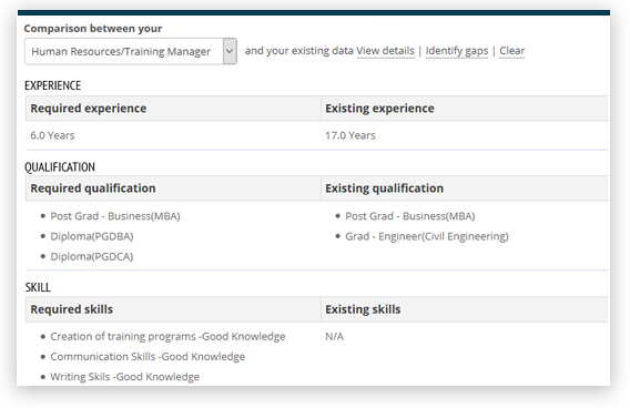 Setup Job Descriptions and Identify Gaps