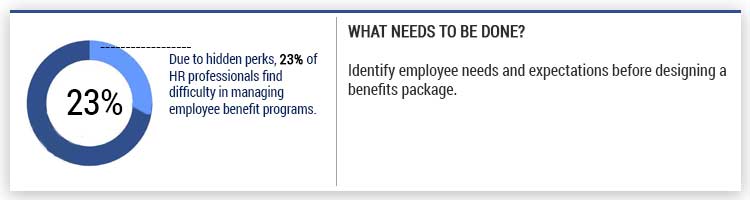 Managing-Employee-Benefits