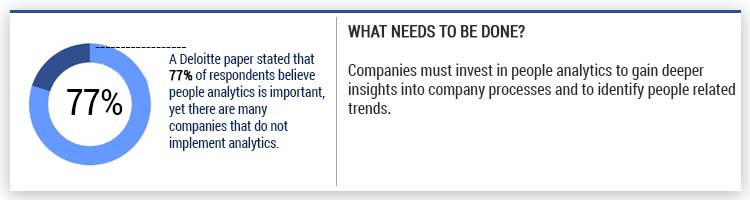 Implementing-Data-Analytics