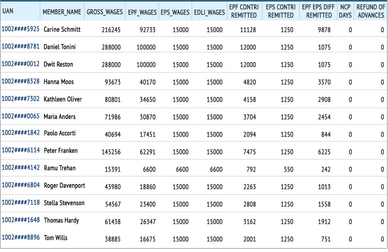 Employee data prepared manually in a specific format