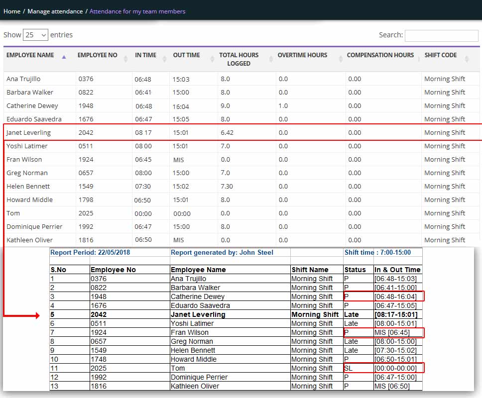 Attendance and Shift Management Module