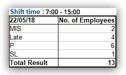 consolidated-report-of-attendance-data