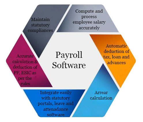 Payroll Software