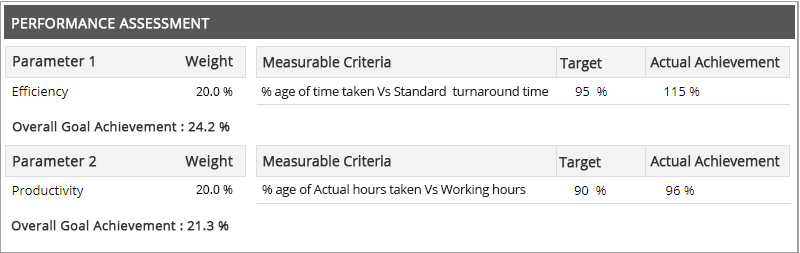 Performance-Assessment