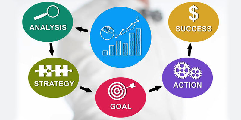 continuous performance management process