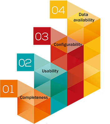 HR-Technology_Model