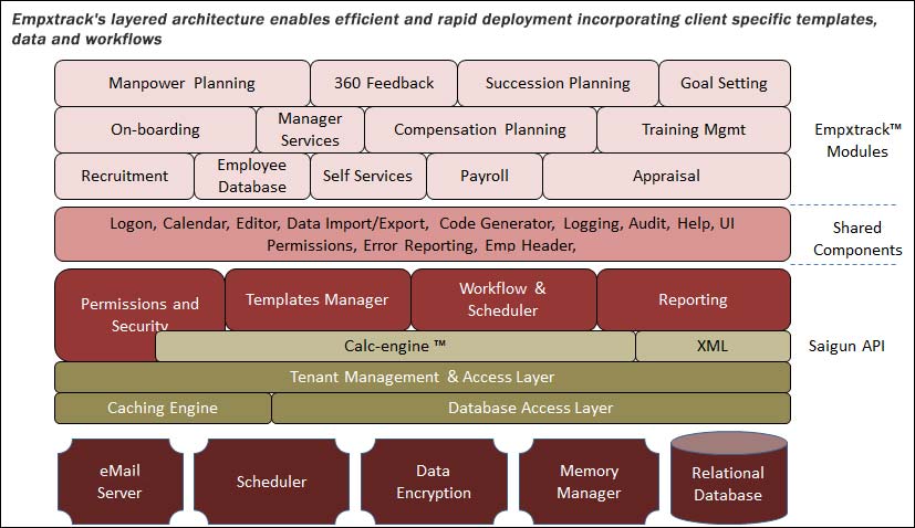 Empxtrack Architecture Overview