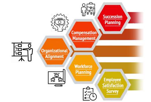 Empxtrack Strategic HR Solutions