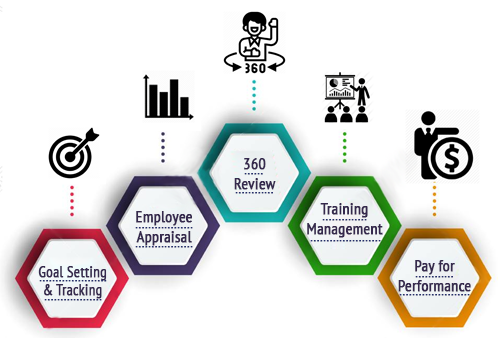 Empxtrack Performance Management System