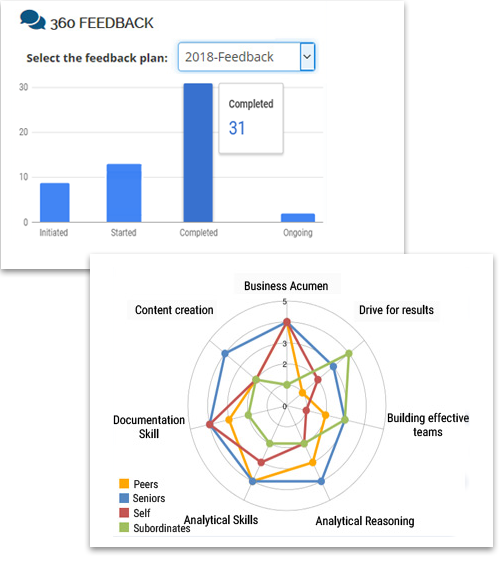 Empxtrack 360 Feedback Software