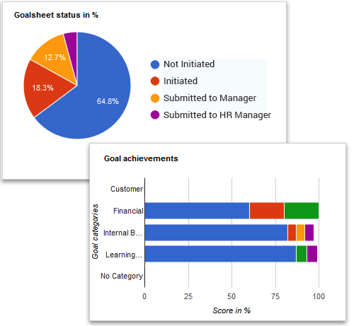 Empxtrack Goal Setting and Tracking Software