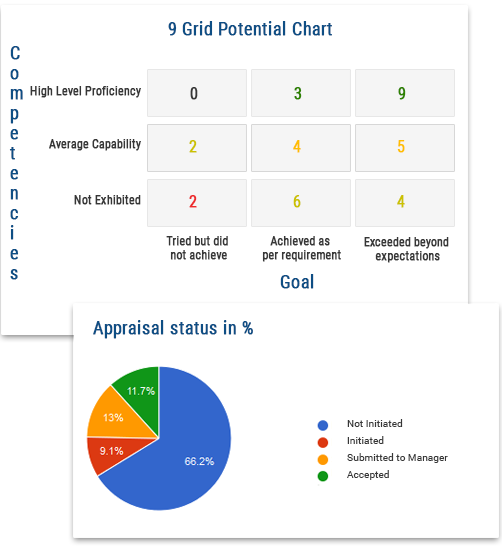 Empxtrack Employee Appraisal Software