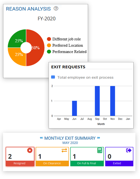 Expedite Exit and Clearance Formalities with Exit Management Tool