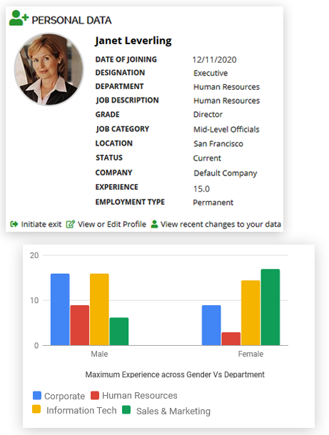 Speed Up HR Processes with Human Resource Information System