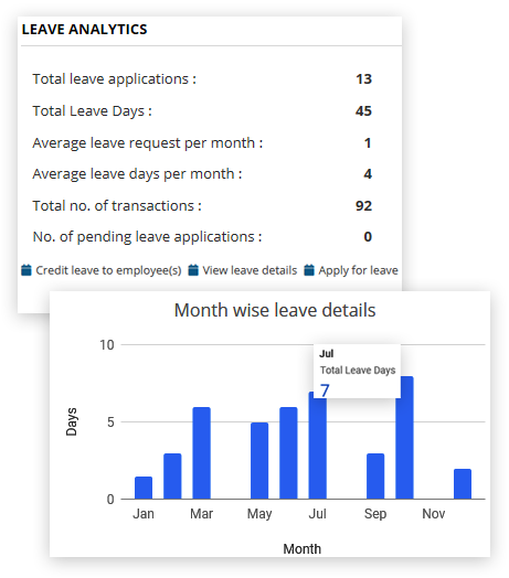 Identify Leave Trends with Leave Management Software