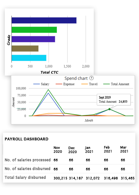 Process Payroll in 3 Easy Steps with Empxtrack Payroll Software