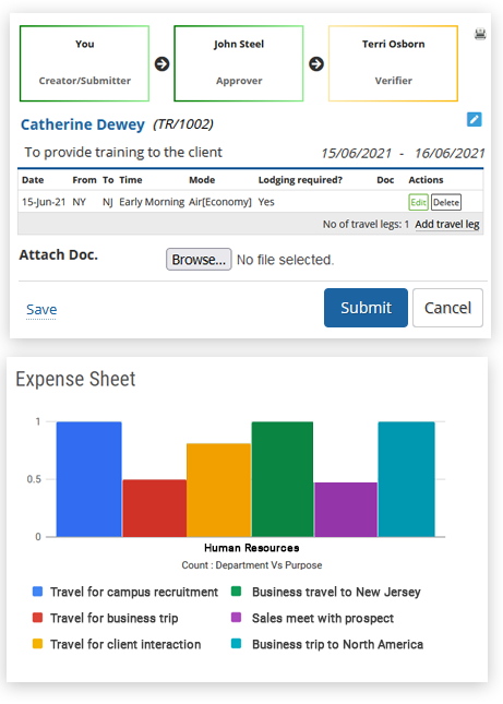 Simplify Travel Management and Expense Reimbursement with Empxtrack Travel & Expense Management Software