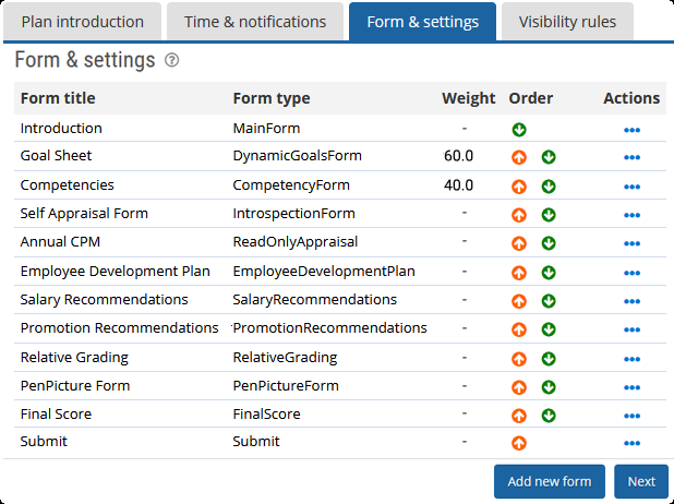 Customizable and Configurable Employee Appraisal Software