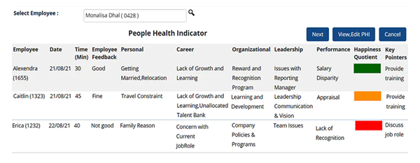 Identify Employee Engagement and Happiness Quotient with Empxtrack