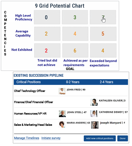 Build a Talent Pipeline of Potential Successors with Succession Planning Software