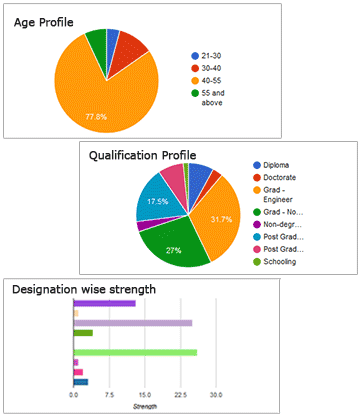 Forecast Future Workforce Requirements with Workforce Planning Software