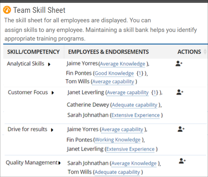 Skill Inventory - Identify Skill Gaps Through Skill Sheets