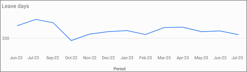 trend data trend analysis